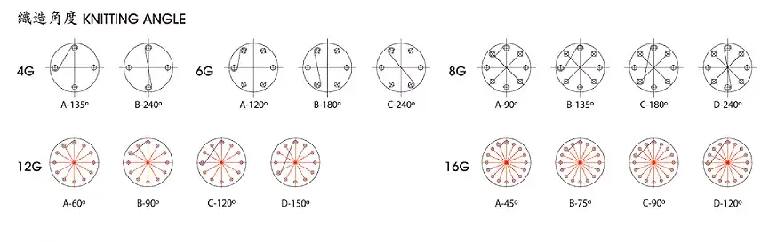 LACE AND BAND CROCHET KNITTING MACHINE